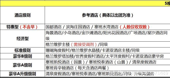 兩個人在塞班看藍(lán)天白云，游星辰大海
