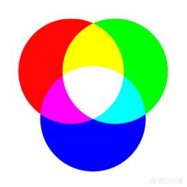 多媒體RGB顏色和印刷CMYK顏色究竟有哪些不同？  第4張