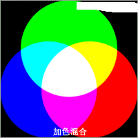 RGB、CMYK、HSB、LAB有什么區(qū)別？  第2張