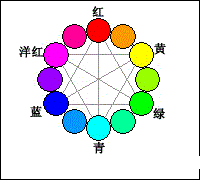 RGB、CMYK、HSB、LAB有什么區(qū)別？  第5張