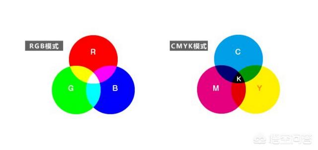 色彩管理中RGB和CMYK這兩種模式有什么區(qū)別，分別應(yīng)用在哪？